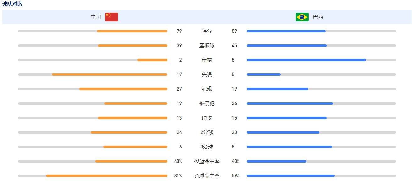 关于卢宁今天的表现他做得很好，表现出了自信和安全感。